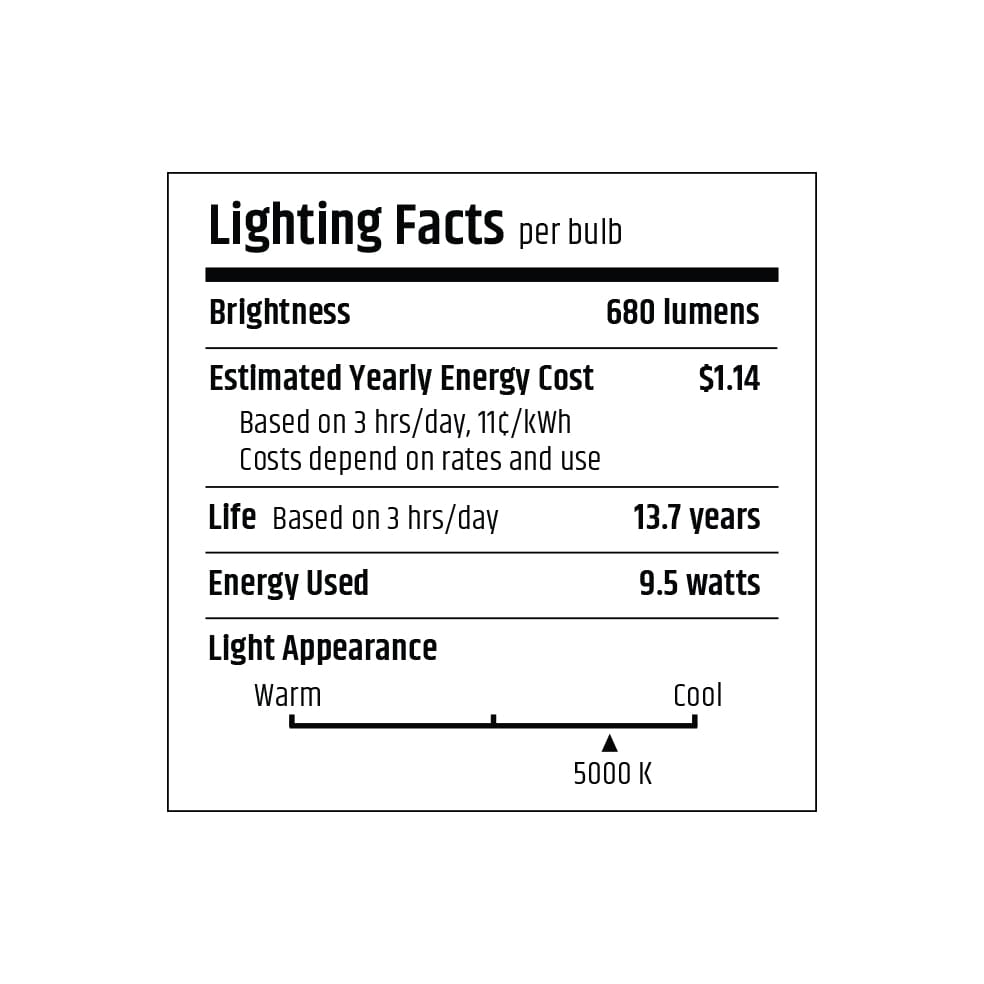FTC Lighting Facts gallery info 65w 4-pack 6-pack